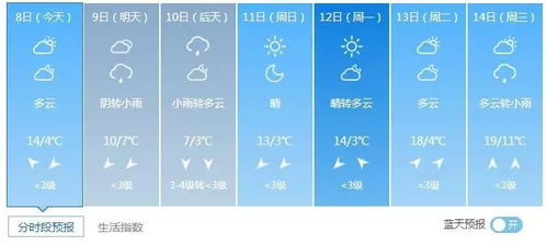 青海天气预报15天气_青海黄南天气预报15天查询